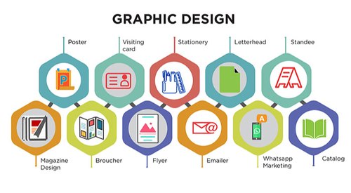 Photo of The Importance of Hiring a Professional Graphic Design Company
