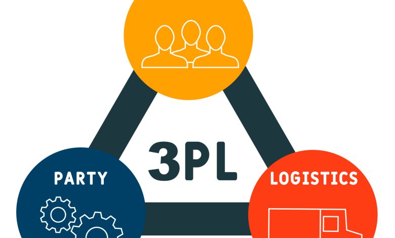 Photo of How 3PL Logistics Handle Order Fulfillment?