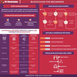 Blockchain-For-Beginners.