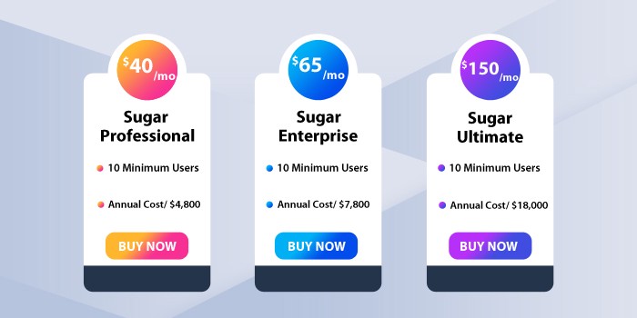 Photo of Latest SugarCRM Pricing plan with top-notch Features
