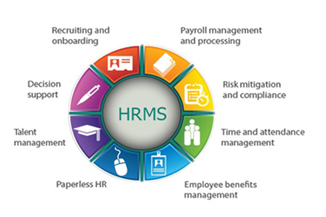 Photo of What is HRMS? Benefits of HRMS Software in businesses