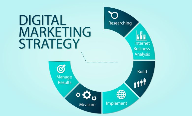 Photo of Reasons You Need for Digital Marketing Strategy in 2022